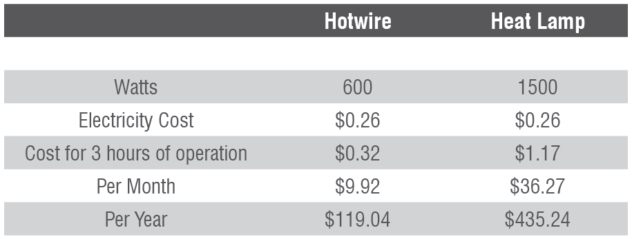 Hotwire under floor heating price comparison