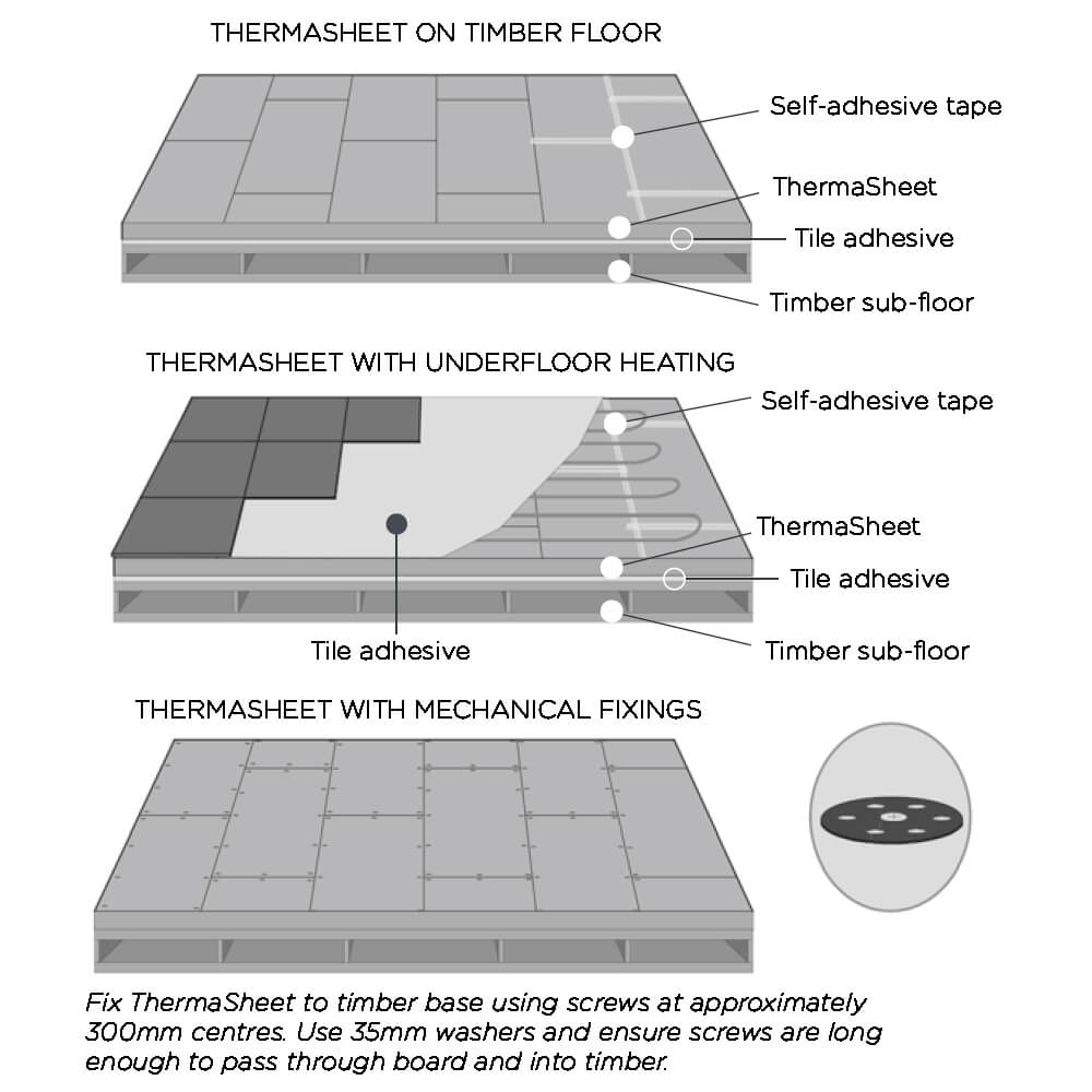 Radiant ThermaSheet Insulation Board Installation Diagrams